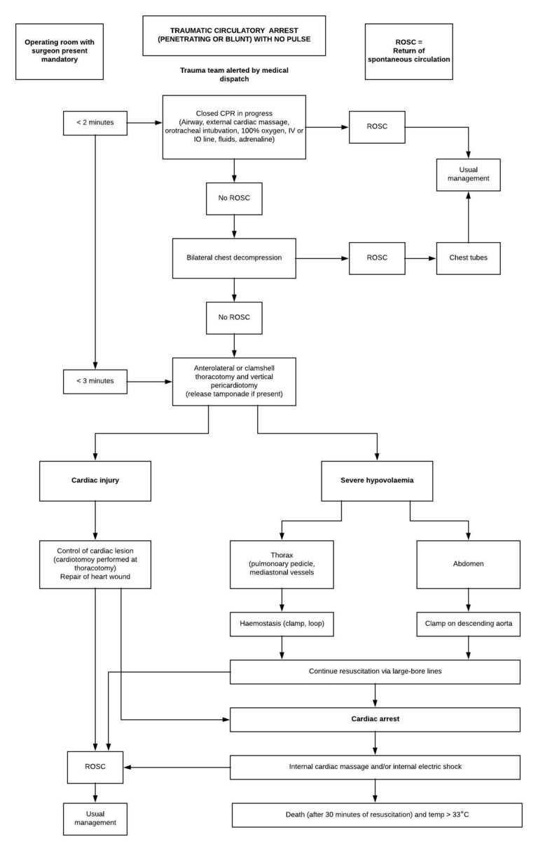 What’s New in Trauma? (ATLS 10th Edition Updates) - Medical Exam Prep