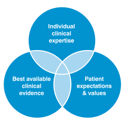 What is Evidence-based Medicine? - Medical Exam Prep